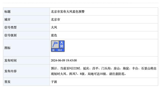 保罗生涯出战1227场常规赛 超越大加独占历史第40&将追一哥